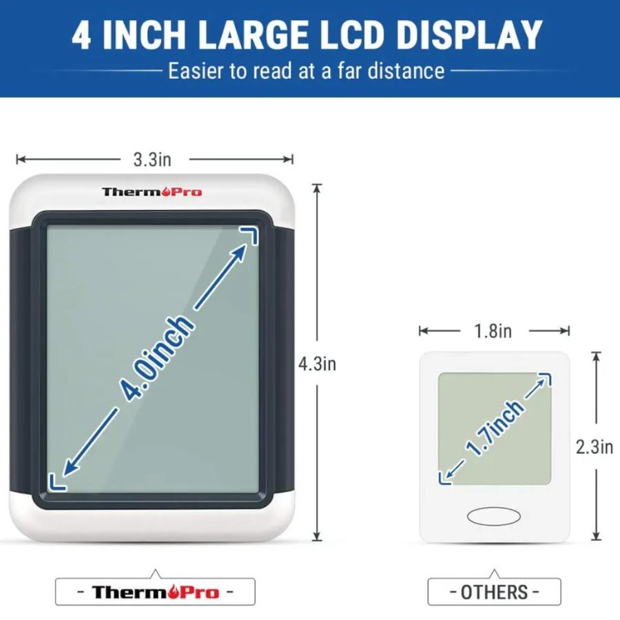 ThermoPro Digital Hygrometer Indoor Thermometer -ThermoPro