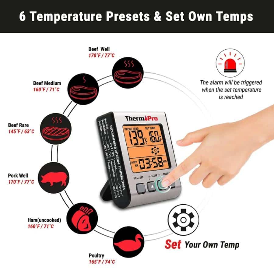 ThermoPro Digital Single Probe Thermometer -ThermoPro